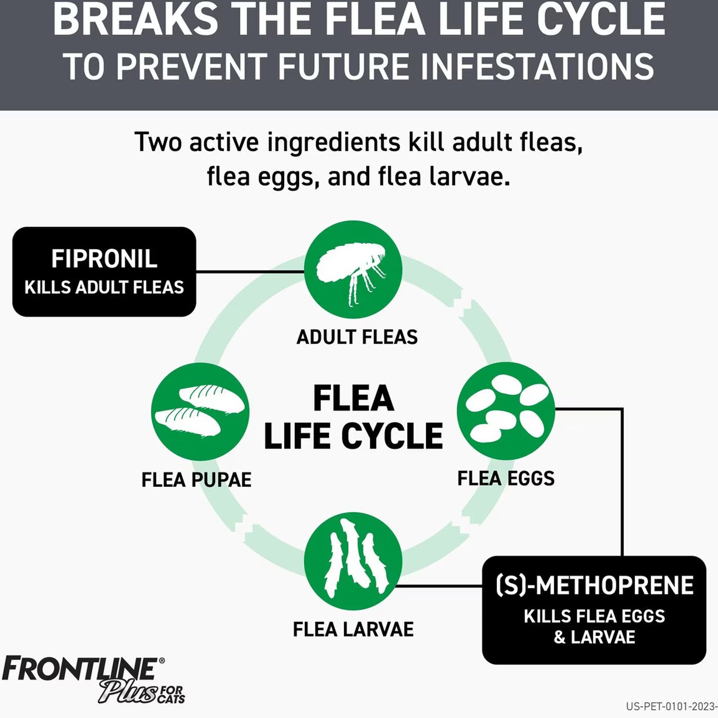 Frontline Plus Flea & Tick Spot Treatment for Cats, over 1.5 lbs, 3 Doses (3-6mos. supply)